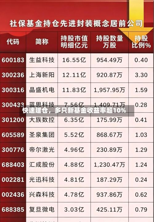 快速建仓，多只新基金收益率超10%-第2张图片