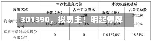301390，拟易主！明起停牌