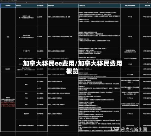 加拿大移民ee费用/加拿大移民费用概览