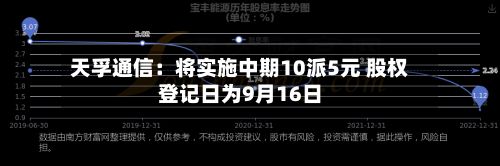 天孚通信：将实施中期10派5元 股权登记日为9月16日