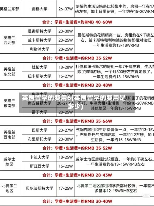 英国留学的费用6(英国留学的费用是多少)