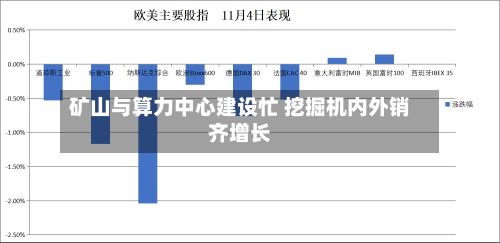 矿山与算力中心建设忙 挖掘机内外销齐增长