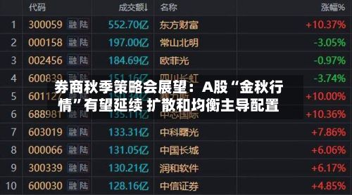 券商秋季策略会展望：A股“金秋行情”有望延续 扩散和均衡主导配置-第3张图片