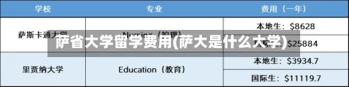 萨省大学留学费用(萨大是什么大学)-第3张图片