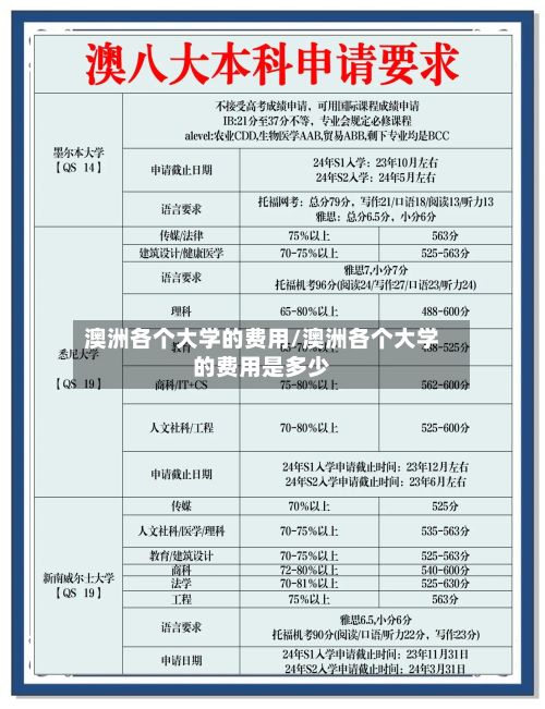澳洲各个大学的费用/澳洲各个大学的费用是多少