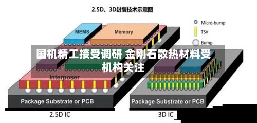 国机精工接受调研 金刚石散热材料受机构关注