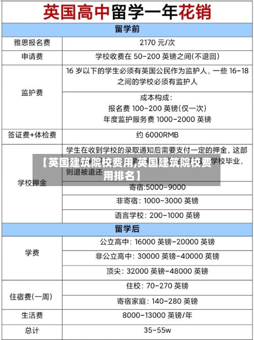 【英国建筑院校费用,英国建筑院校费用排名】