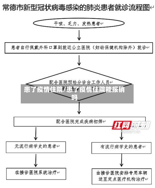 患了疫情住院/患了疫情住院能报销吗