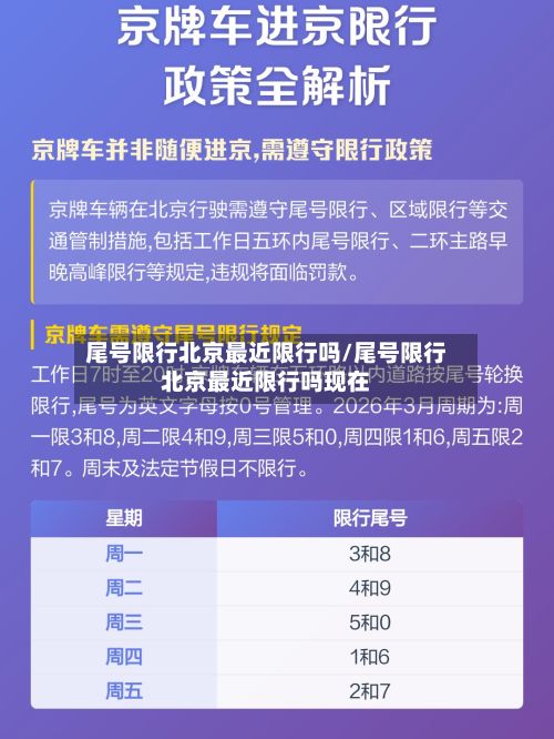 尾号限行北京最近限行吗/尾号限行北京最近限行吗现在-第2张图片