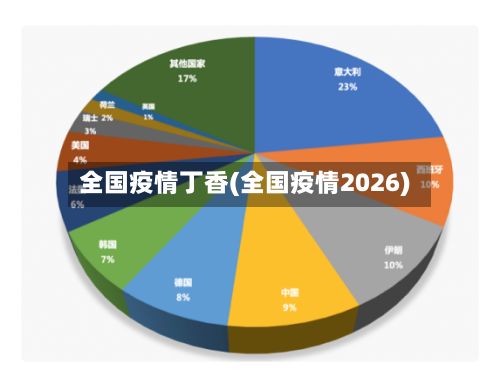 全国疫情丁香(全国疫情2026)
