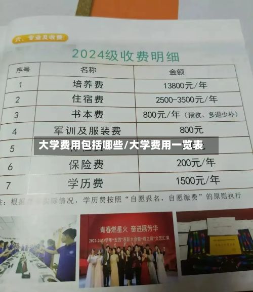 大学费用包括哪些/大学费用一览表-第2张图片