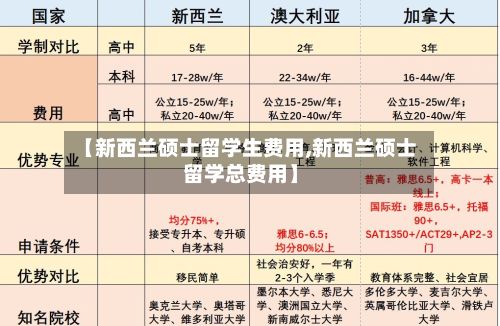 【新西兰硕士留学生费用,新西兰硕士留学总费用】-第2张图片
