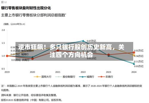 逆市狂飙！多只银行股创历史新高	，关注四个方向机会-第3张图片