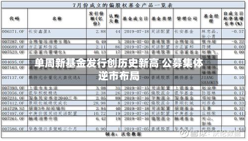 单周新基金发行创历史新高 公募集体逆市布局-第2张图片