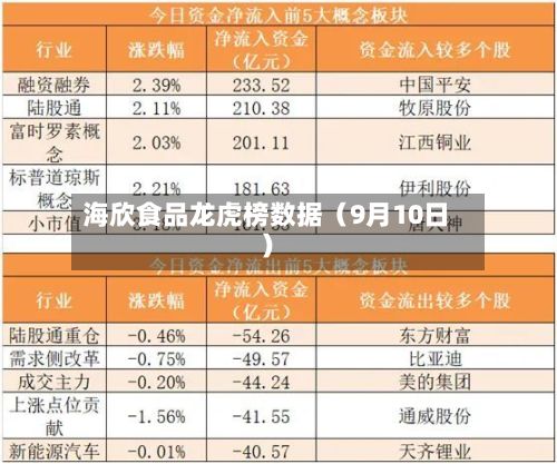 海欣食品龙虎榜数据（9月10日）-第2张图片