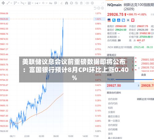 美联储议息会议前重磅数据即将公布:富国银行预计8月CPI环比上涨0.40%-第3张图片