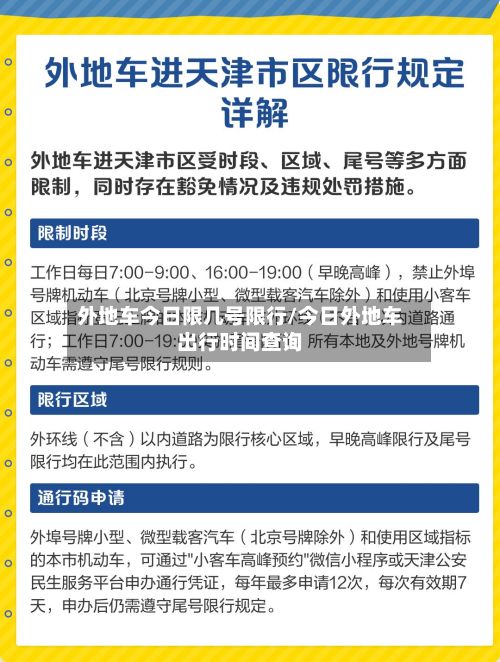 外地车今日限几号限行/今日外地车出行时间查询