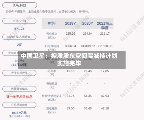 中国卫星：控股股东空间院减持计划实施完毕-第2张图片