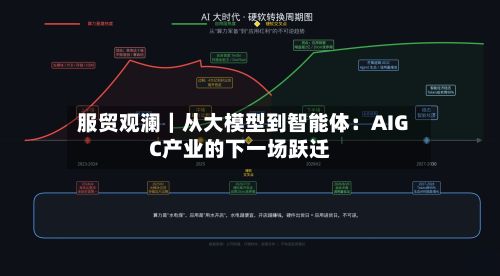 服贸观澜｜从大模型到智能体：AIGC产业的下一场跃迁