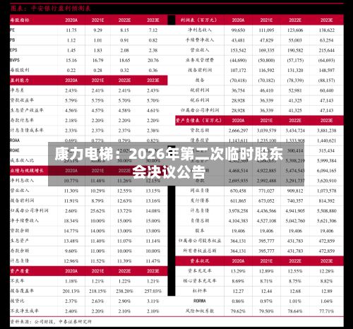 康力电梯:2026年第二次临时股东会决议公告