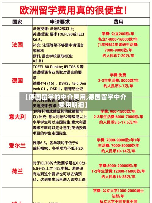 【德国留学的中介费用,德国留学中介费用明细】-第3张图片