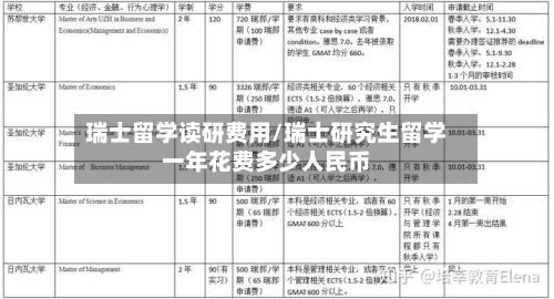 瑞士留学读研费用/瑞士研究生留学一年花费多少人民币-第2张图片