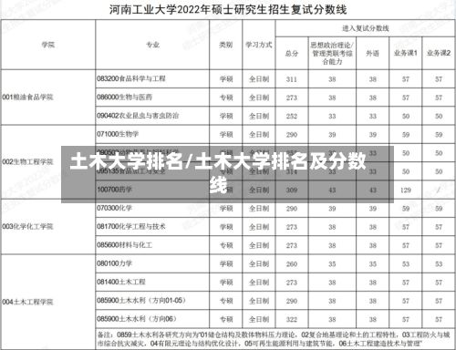 土木大学排名/土木大学排名及分数线