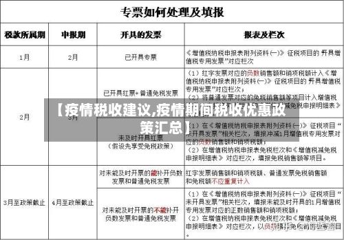 【疫情税收建议,疫情期间税收优惠政策汇总】-第3张图片