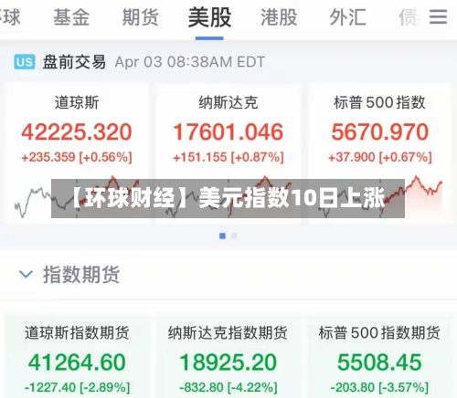 【环球财经】美元指数10日上涨