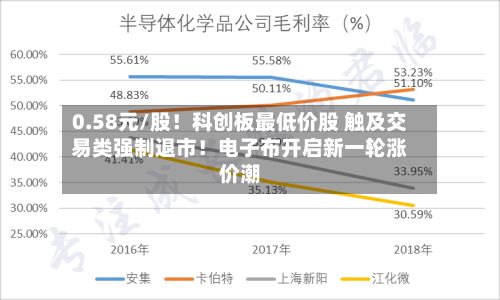 0.58元/股！科创板最低价股 触及交易类强制退市！电子布开启新一轮涨价潮