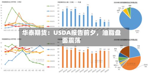 华泰期货：USDA报告前夕	，油脂盘面震荡-第2张图片