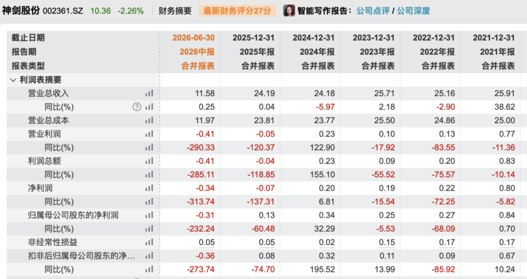 因涉嫌内幕交易！002361，副总被立案