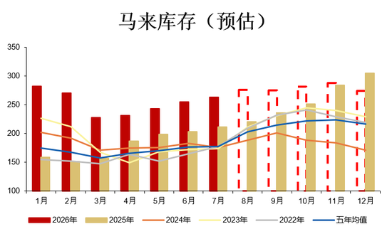 【油脂｜黑海】黑海危机能否加速棕榈油弱现实的反转？