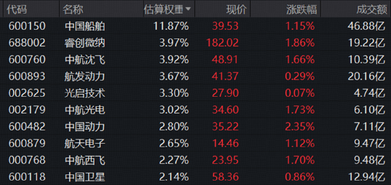 煤飞色舞！华宝基金有色ETF连收多根均线！地缘因素发酵	，军工、石油热度飙升，159019收盘价创阶段新高