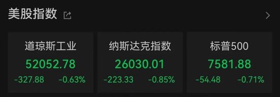 加息预期突变，美股齐跌	、金银铜跳水、油价大涨